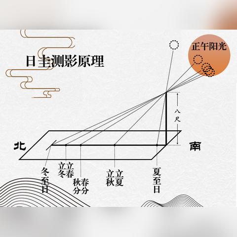公历是什么
