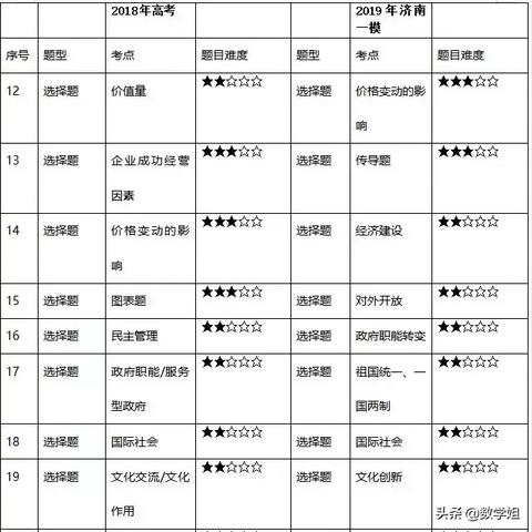 济南市一模什么时候