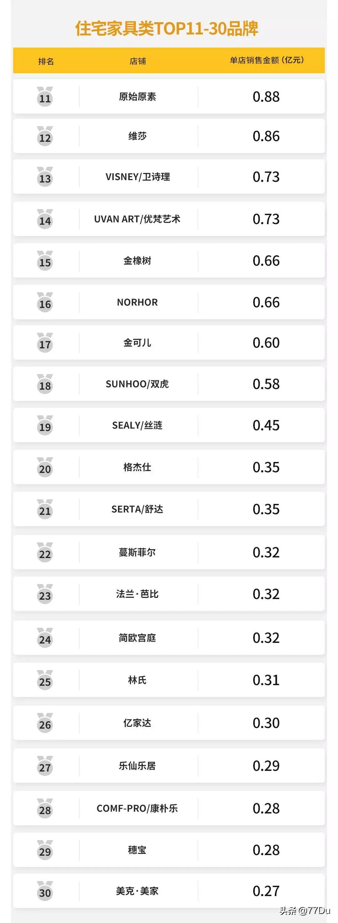 双11热销品类排行榜揭秘：哪些产品成为销量冠军？