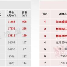 南宁房产中介公司电话的相关长尾关键词有哪些