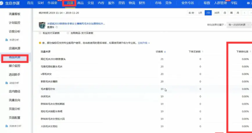 如何应对低价引流渠道 怎样判定低价引流