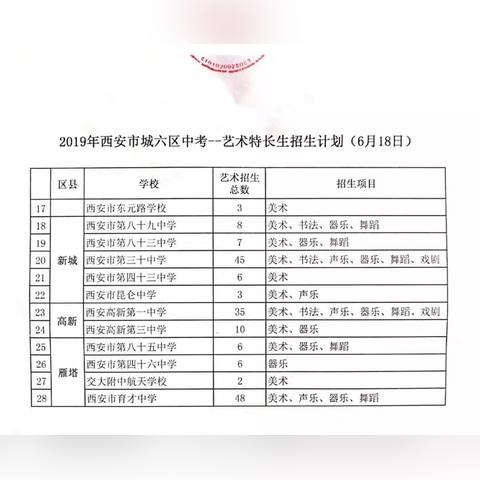 西安中考录取结果查询步骤？