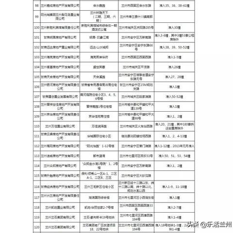 兰州公积金中心可靠吗？