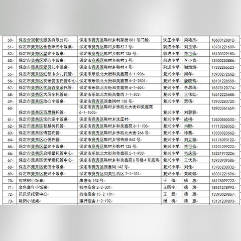 保定市开小饭桌政策的长尾关键词有哪些