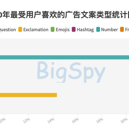 跨境电商哪个低成本