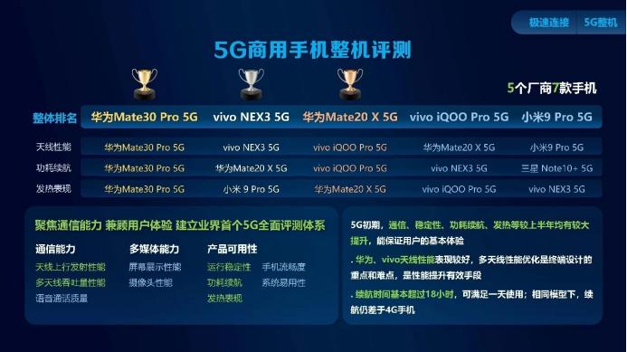 电脑排行榜公认第一名品牌排行：华为领衔，谁是霸榜王者？