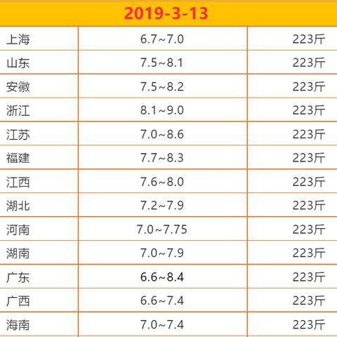 【天津今日生猪价格】2025年4月19日天津生猪价格是多少