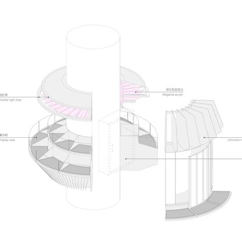 跨境商品体验店怎么开