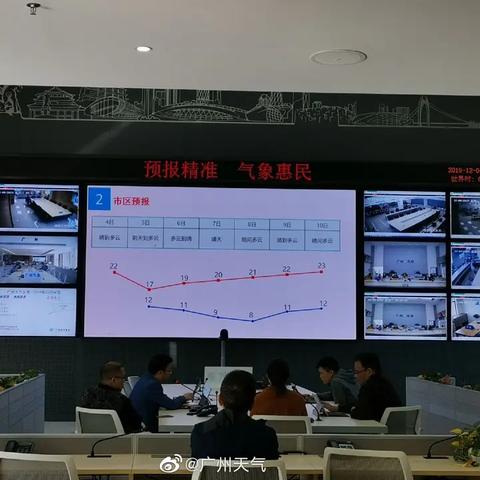 【广州未来7天天气预报】广州未来一周天气情况