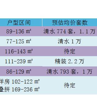 成都市卓锦万黛房价的长尾关键词有什么
