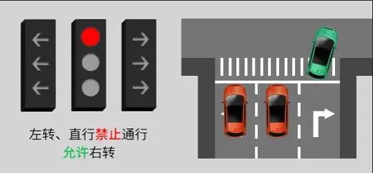 双层信号灯一红一绿交叉作业的措施