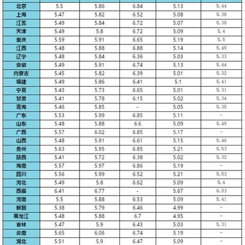 【天津今日油价】2025年5月12日天津油价是多少