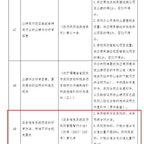 厦门采购平台的相关长尾关键词有哪些