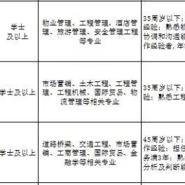 济南市教育学院工资多少