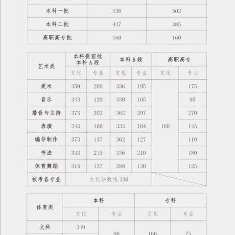 河南美术集训学校哪个好