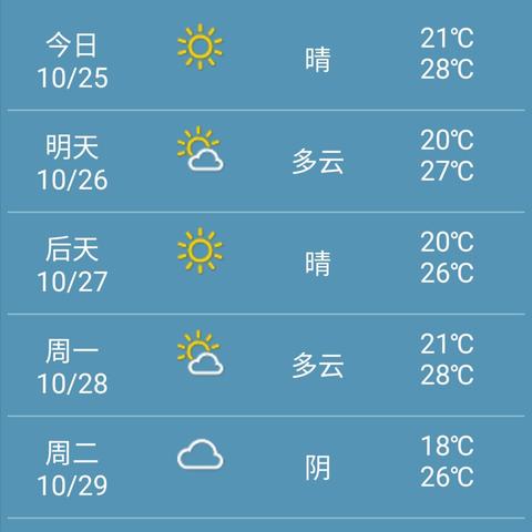 福建厦门天气预报图标的相关长尾关键词有哪些