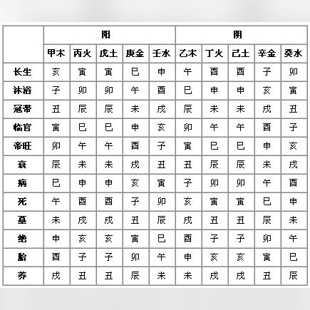 婚姻好不好，八字告诉你：从命理看夫妻缘分深浅