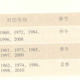 命理中天干地支哪个重要_天干地支谁的作用大(天干地支谁更重要)