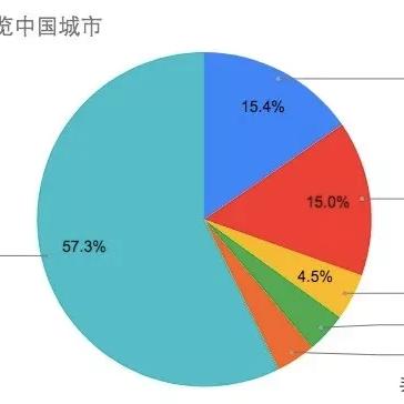 东莞市哪些初中可以走读
