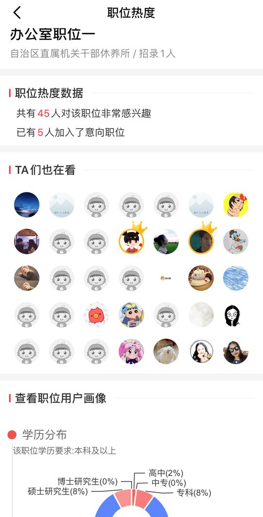 广西报名第1天，如何寻找上岸最快的冷门职位（文末附考情指导）