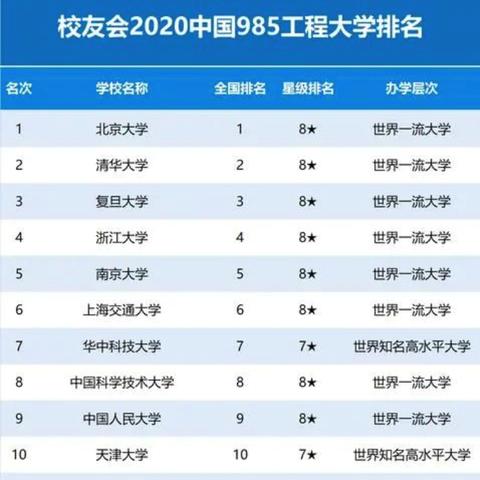 武汉 天津 哪个大学好