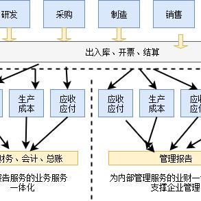 数据资源管理局是什么单位？