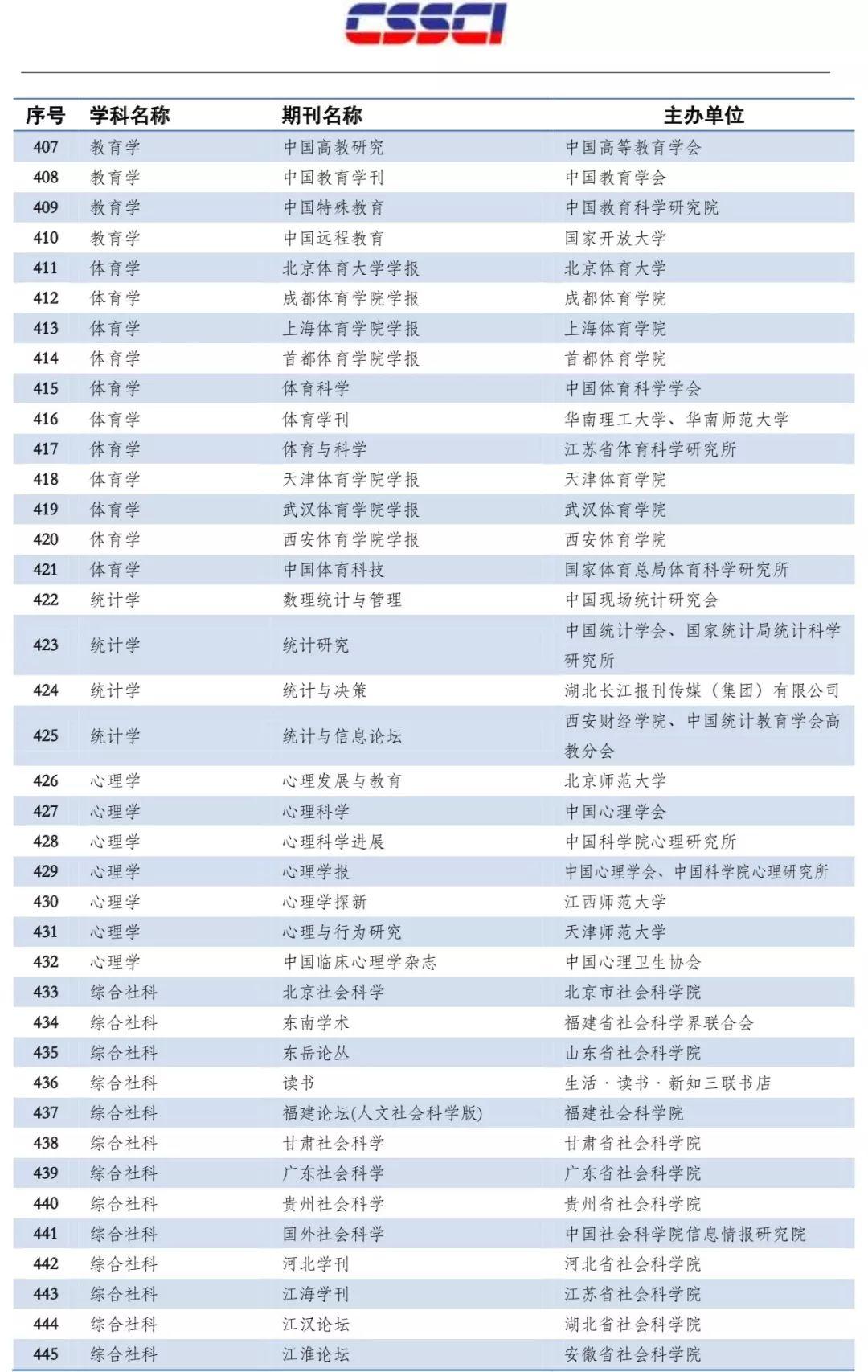 古汉语研究cssci核心期刊北大核心和南大核心的区别