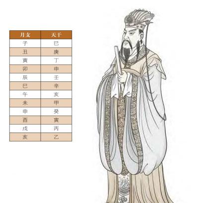 “八字神煞图解指南：轻松读懂命运走势”