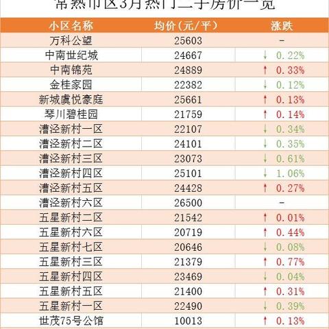 2018苏州常熟房价的长尾关键词有哪些