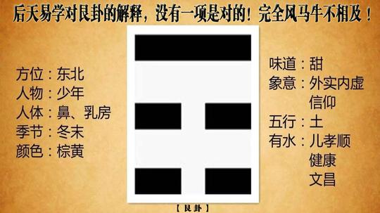 先天奇门遁甲教程｜先天八卦，河图洛书，奇门九宫都是五行