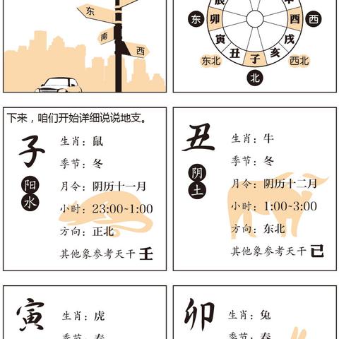 透过天干地支，读懂你的命理密码
