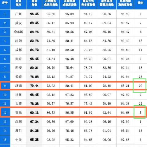 济南市都有哪些党校大学