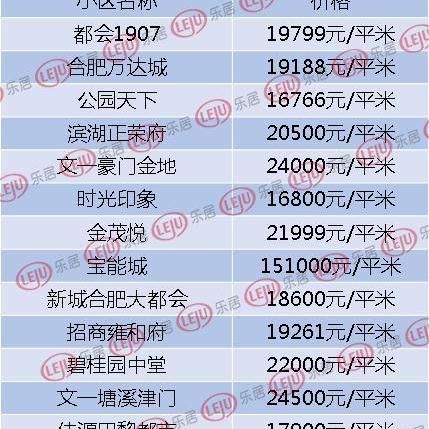 合肥市九区相关长尾关键词有哪些