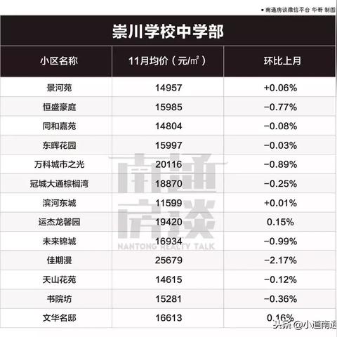 南通市双学区房相关长尾关键词有哪些