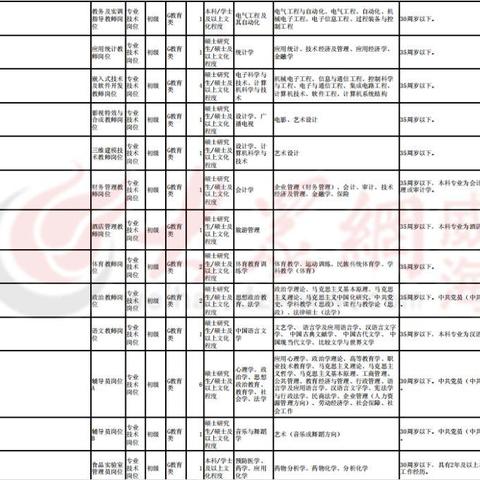 威海跨境电商小件招聘的相关长尾关键词有什么 威海跨境电商小件招聘的相关长尾关键词有什么