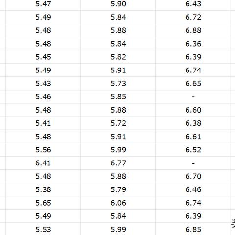 2025.11.21济南今日最新油价查询