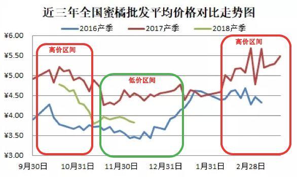 甘平柑橘病蟲(chóng)害多嗎_你覺(jué)得什么時(shí)候種植比力好