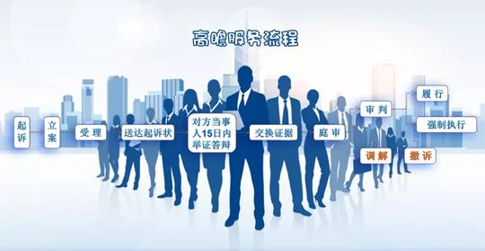 资本思维？从0到1，谈谈创业融资的法律风险！