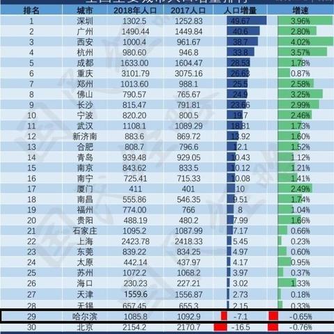 哈尔滨市城区人口是多少