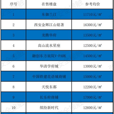 【西安今日房价】2025年6月23日西安房价是多少