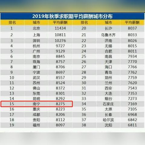 南宁市哪个工厂工资更高
