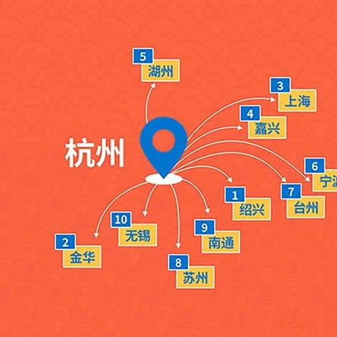 无锡市和咸阳市哪个好点