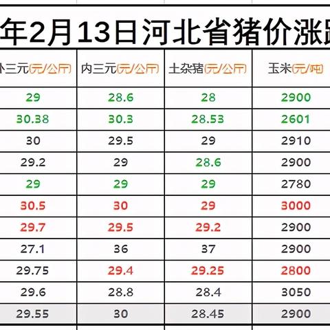 河北省保定市猪价是多少的长尾关键词有什么