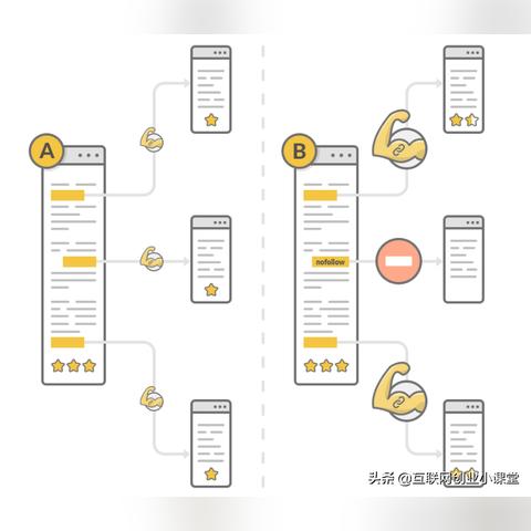 谷歌seo要基础吗知乎-掌上时代，移动端网站的谷歌SEO该如何做