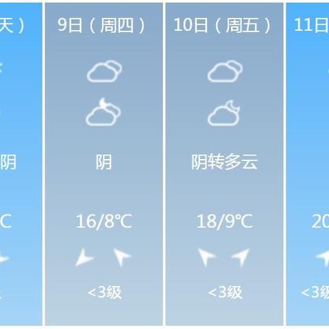 【天津4月3日天气预报】2025年4月3日天津天气情况