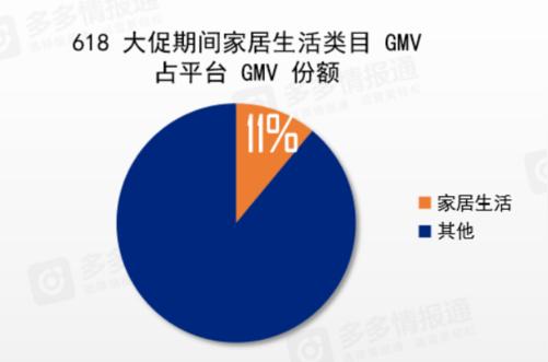多多参谋：拼多多618关键数据盘点与趋势分析调研报告