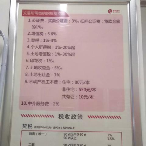 昆明市住宅契税标准的长尾关键词有哪些