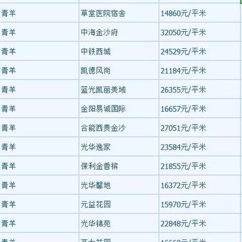 成都市金牛区房价控制价的长尾关键词有什么