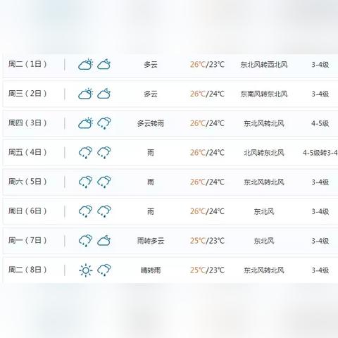 平潭1月气温的长尾关键词有哪些