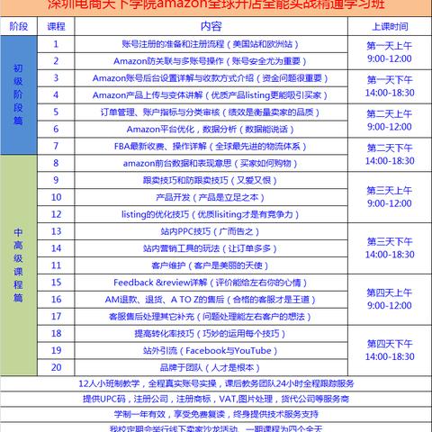 中盟跨境电商亚马逊的相关长尾关键词是那些